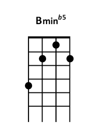 draw 5 - Bm b5 Chord